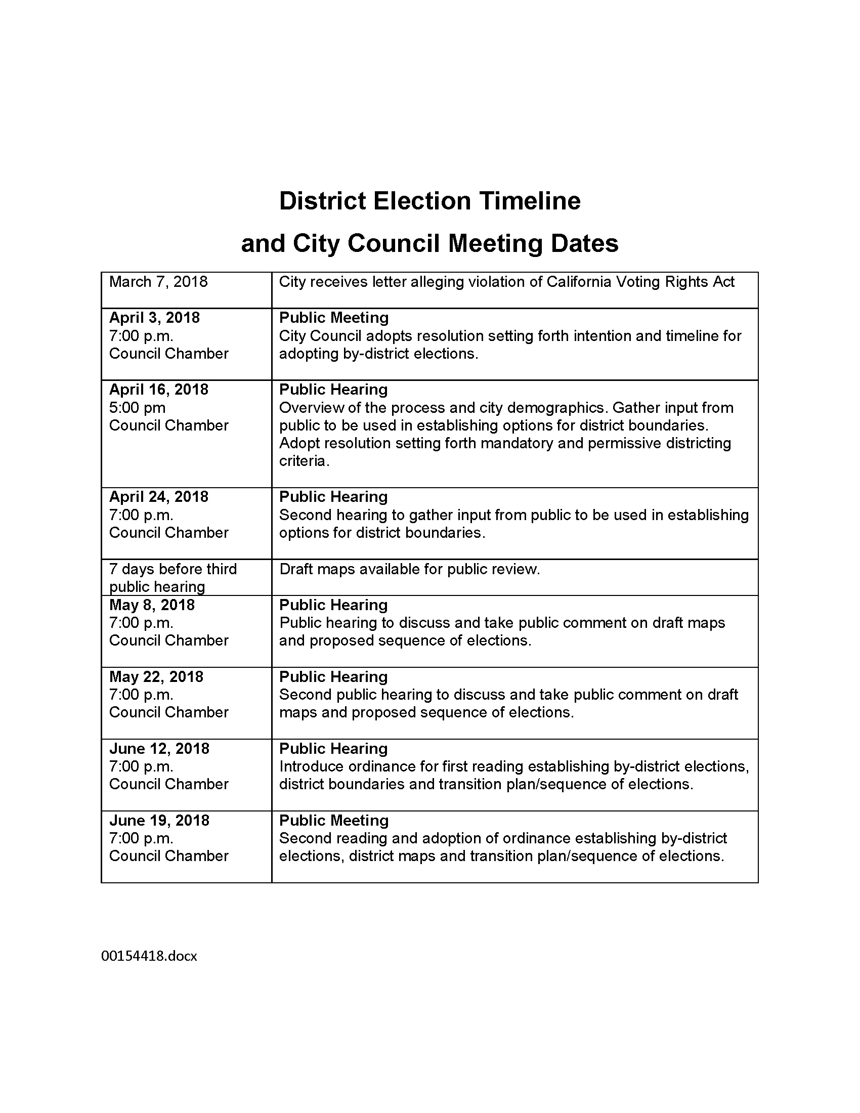 DistrictElectionTimeline