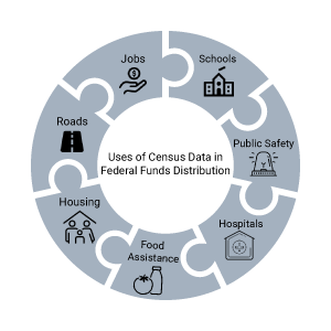 Benefits-of-Census-logo