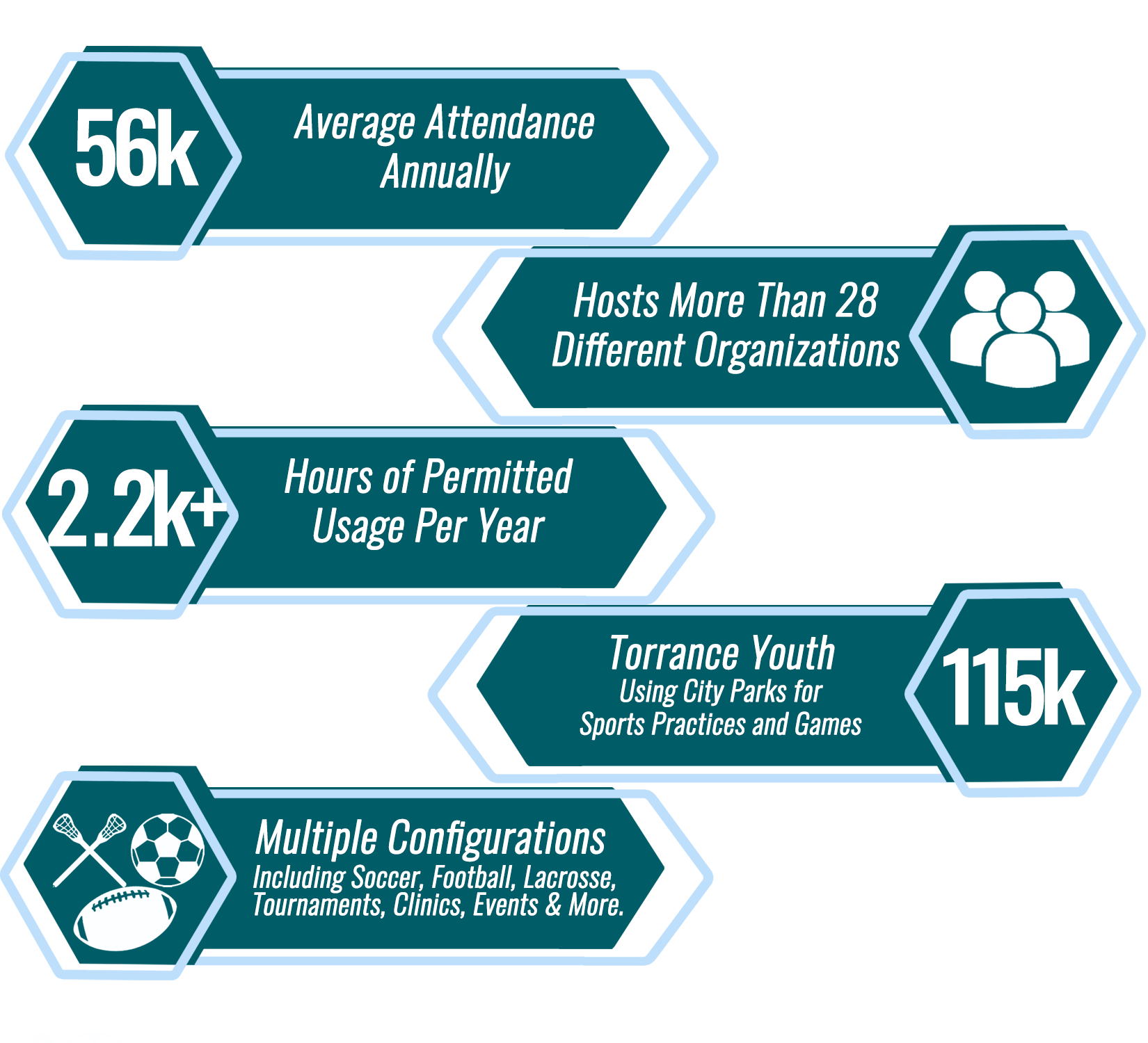 impacts TSC