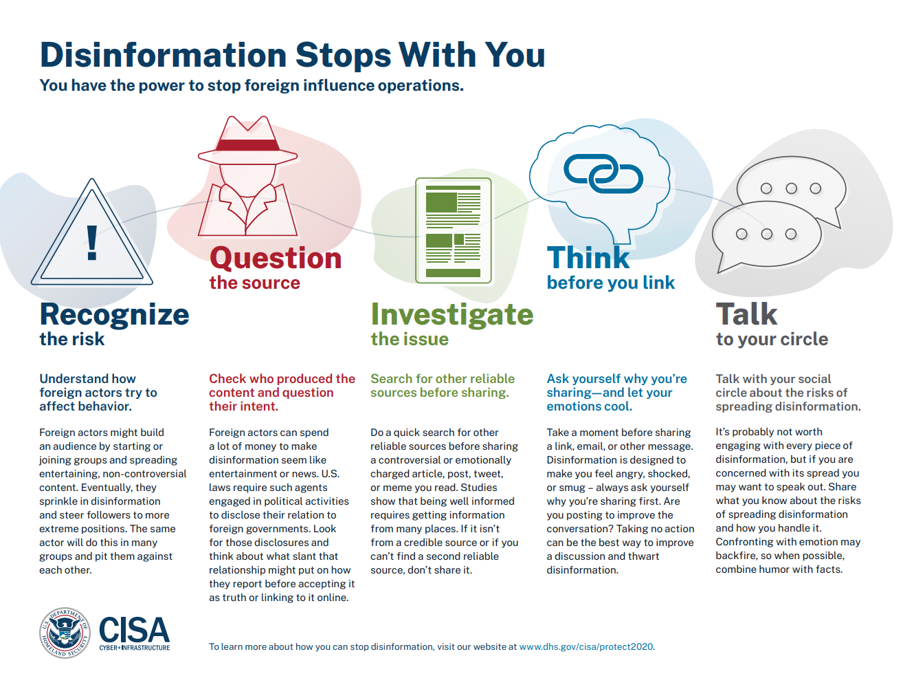 Disinformation Stops With You Graphic