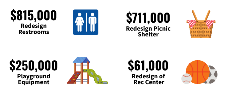 Infographic FY 24-25 Measure SST Investments for Paradise Park 