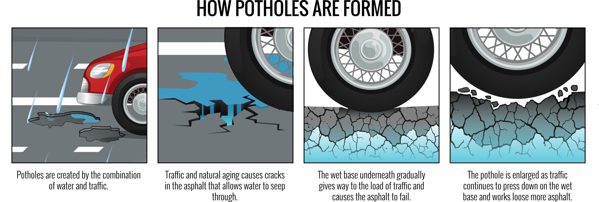 34716_OUTLINE OSWALD_Potholes Infographics